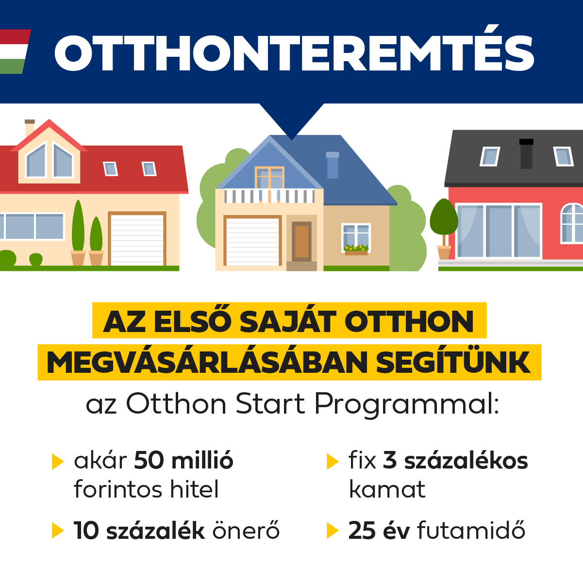 Kedvezményekkel készültek a bankok az Otthon Start Program indulására